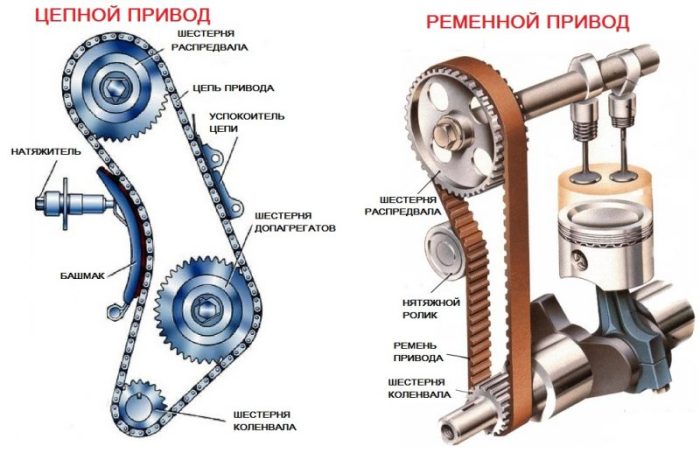 Газораспределительный механизм двигателя схема