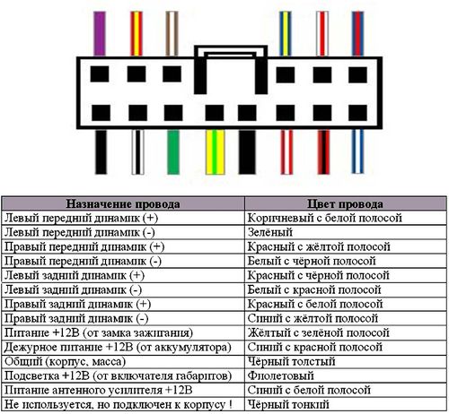 Схема подключения по цветам проводов на магнитоле