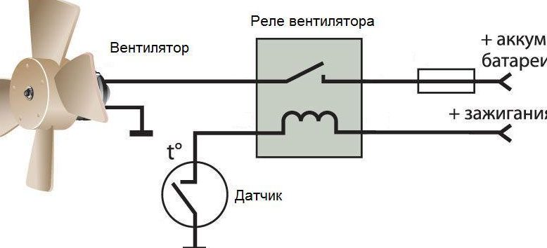 Подключение электровентилятора через реле: особенности и схемы