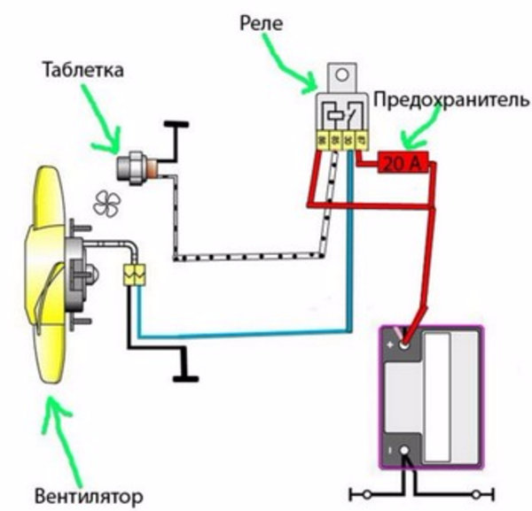 Подключение электровентилятора через реле: особенности и схемы